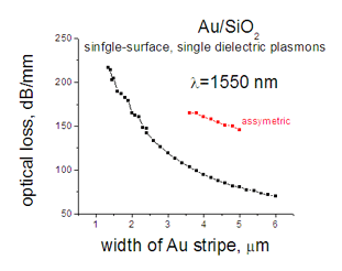 metallic strip plasmon Research V.Zayets